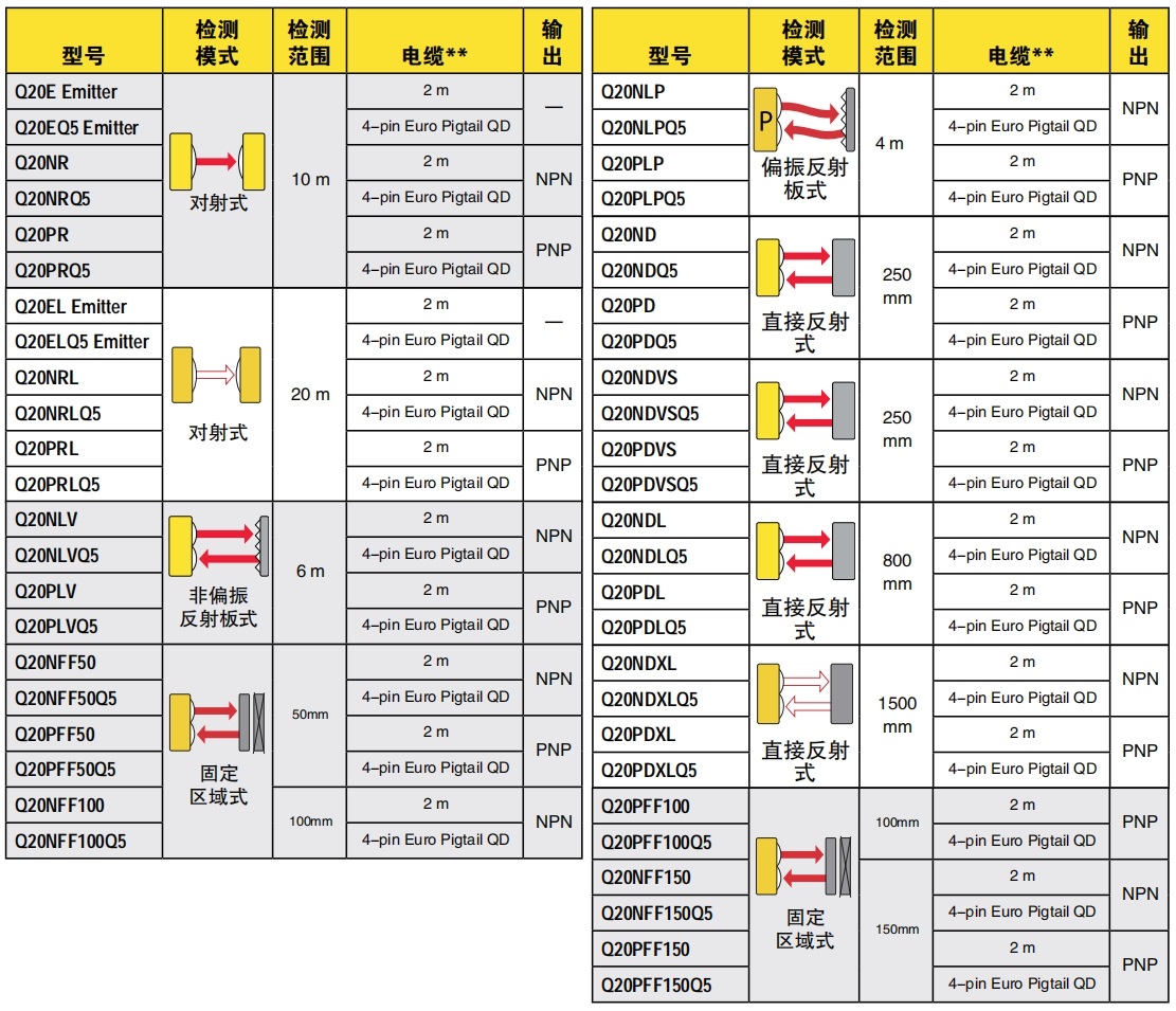 Q20型號(hào)選擇.png