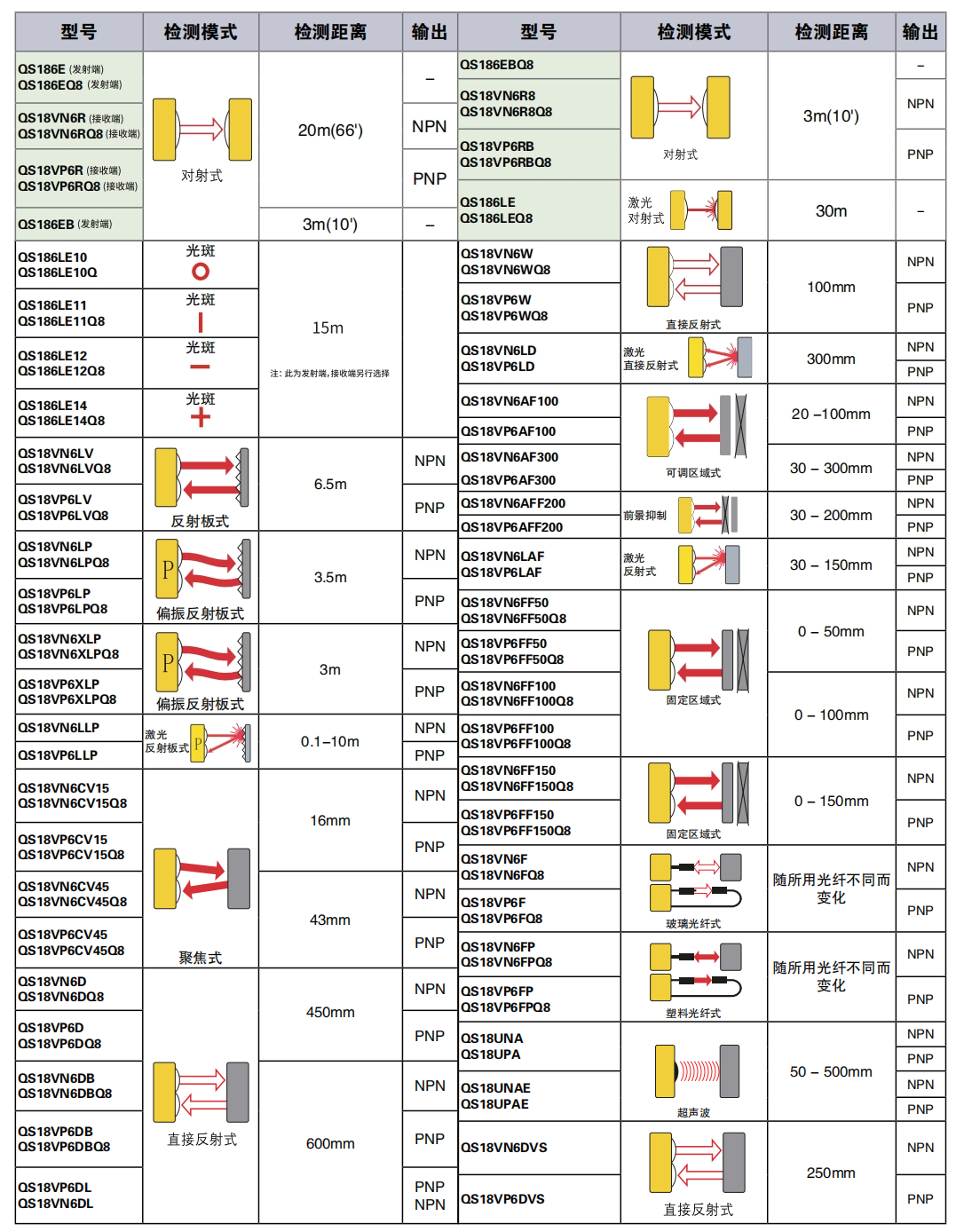 QS18型號(hào)選擇.png