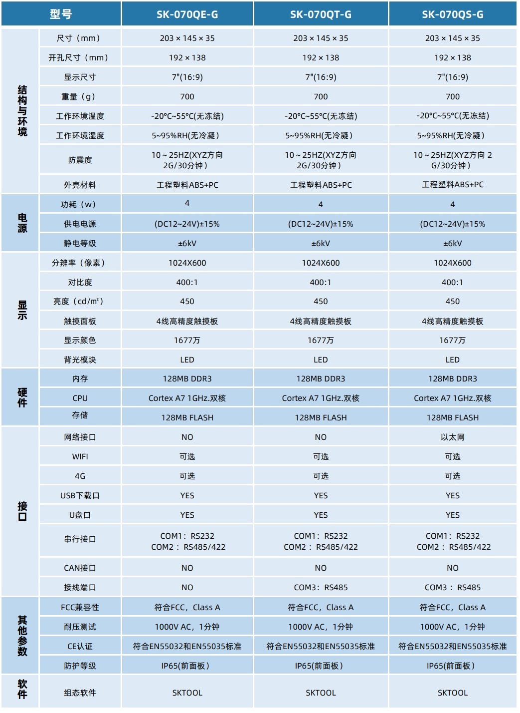 規(guī)格參數(shù).jpg