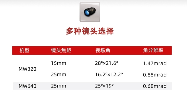巨哥MW320(640)中波非制冷熱像儀5.png